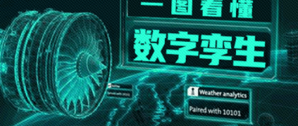 一圖看懂?dāng)?shù)字孿生