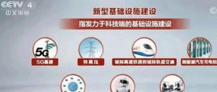 各地紛紛發力推動 “新基建”發展迎來戰略機遇期