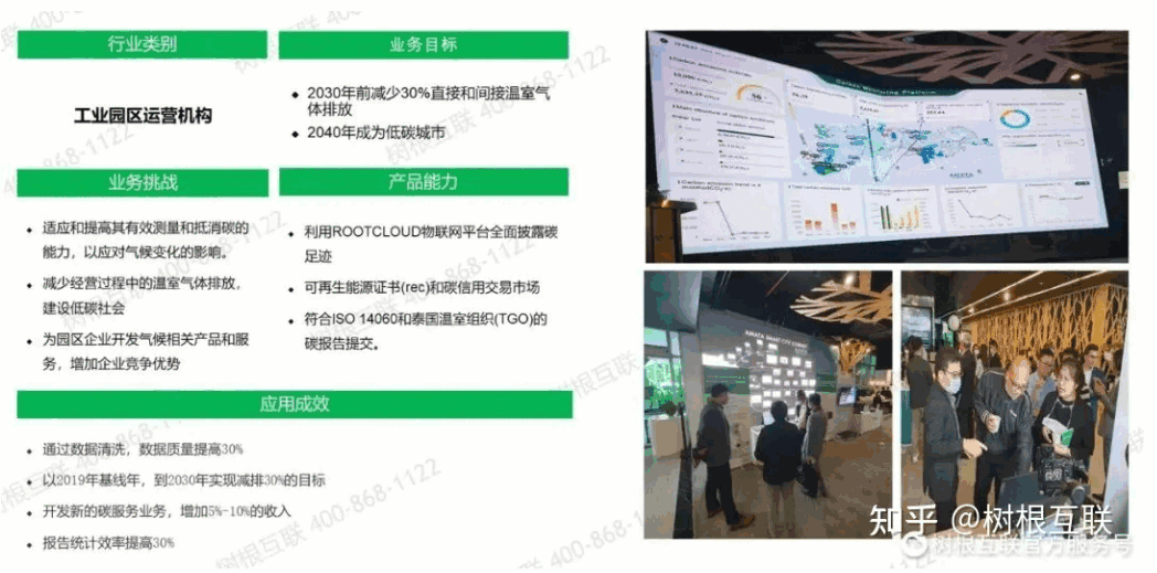 溫室氣體(GHG)管理平臺(tái)