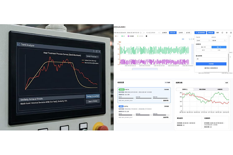 相似度檢索：異常工藝洞察、尋找“黃金曲線”